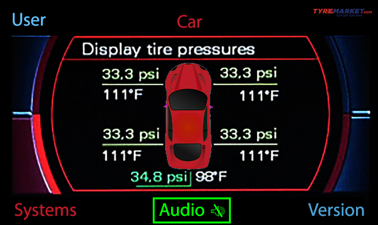 Jak działa system kontroli ciśnienia w oponach (TPMS)?